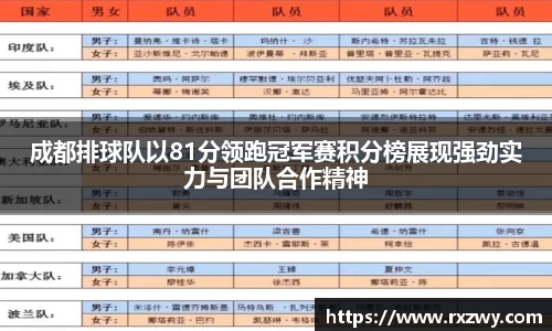 成都排球队以81分领跑冠军赛积分榜展现强劲实力与团队合作精神
